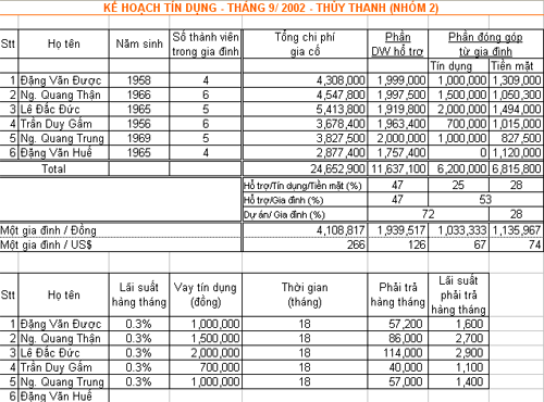 to see detail click now for download version